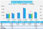 7月汽车销量快报 乘用车上旬销量同比增长16%