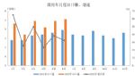 6月中国汽车出口销量24.9万辆 同比增长57.4%