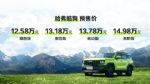 12.58万起，哈弗酷狗预售价格揭晓，共发布四个配置！