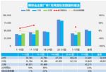7月汽车销量快报：前两周销量同比增长16%