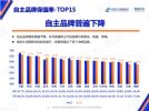 荣威RX5 ePLUS稳居保值率榜单中国品牌新能源SUV第一名