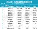 7月轿车销量排行榜 高端豪华轿车销量十强榜