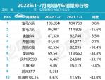 7月轿车销量排行榜 高端豪华轿车销量十强榜