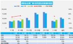 8月汽车销量快报 前两周乘用车销量同比增长23%