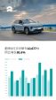 蔚来汽车8月销量10677辆 同比增长81.6%