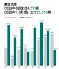 2022年8月汽车销量排行榜 13家车企销量抢先看