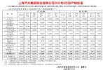 上汽集团8月汽车销量51.2万辆 同比增长12.9%