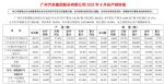 广汽集团8月汽车销量217,838辆 同比增长78%