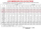 上汽乘用车8月销量8.43万辆 同比增长29.76%