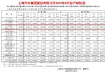 上汽乘用车8月销量8.43万辆 同比增长29.76%