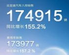 8月汽车销量排行榜 24家自主厂商销量排名