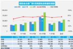 8月车市扫描：汽车销量持续反弹，乘用车销量增长29%