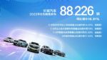 高价值车型占比创历史新高！长城汽车8月销售8.8万辆 同比增长19%