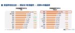 领克、极氪保值率坚挺，吉利引领自主品牌向上突围
