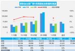 9月汽车销量快报，前三周乘用车销量增长15%