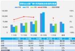 9月汽车销量快报，前三周乘用车销量增长15%