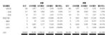 比亚迪汽车9月销量201259辆 同比增长183%