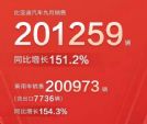 2022年9月汽车销量排行榜 16家车企销量抢先看