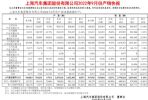上汽集团9月销量51.7万辆 同比微涨0.25%