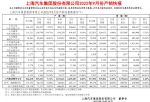 上汽集团9月销量51.7万辆 同比微涨0.25%
