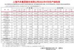 上汽大众9月销量破13万辆 同比增长4.15%