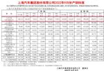 上汽大众9月销量破13万辆 同比增长4.15%