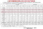 “金九”销量下滑？上汽乘用车9月销量公布，同比跌7.6%
