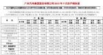 广汽集团2022年9月销量23.7万辆 同比大涨44%