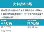 9月皮卡厂商销量排行榜 长城保持领先 大通第二