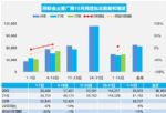 10月汽车销量快报 上半月乘用车销量下降3%