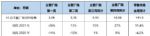 10月乘用车销量预计191万辆，同比增长11.4%