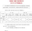 力帆科技10月销量5831辆 同比大幅增长1015%
