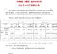 力帆科技10月销量5831辆 同比大幅增长1015%