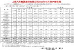上汽集团10月销量50万辆，同比下跌13.5%
