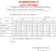 赛力斯集团11月销量19688辆 AITO天问8262辆