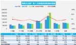 11月汽车销量快报 乘用车销量同比下降6%