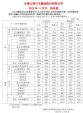 江淮汽车11月销量45314辆 同比下降7.38%