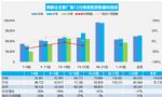 12月汽车销量快报 前四周乘用车销量环比增长47%