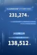 本田12月销量下跌17.9% 全年销量137.3万辆