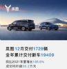 2022年全年汽车销量排行榜 18家新能源厂商销量排名