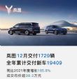 2022年全年汽车销量排行榜 18家新能源厂商销量排名