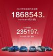 2022年汽车厂商销量排行榜 36家车企全年销量排名