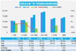2023年1月汽车销量快报 前四周乘用车销量下降45%
