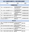 优秀大数据产品和解决方案发布 广域铭岛天满大数据平台入围