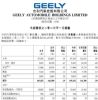 吉利汽车2023年1月销量10.3万辆，同比下跌29%