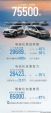 广汽丰田2023年1月销量75500辆，同比下降24.4%