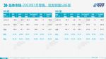 1月汽车销量快报 乘用车销量129.3万辆 同比下降37.9%
