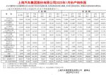 上汽集团2023年1月销量23.8万辆 同比下降47.75%