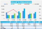 2月汽车销量快报 前三周销量增长16% 销售疲软