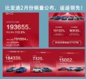 比亚迪2月汽车销量19.4万辆，各车型详细销量公布